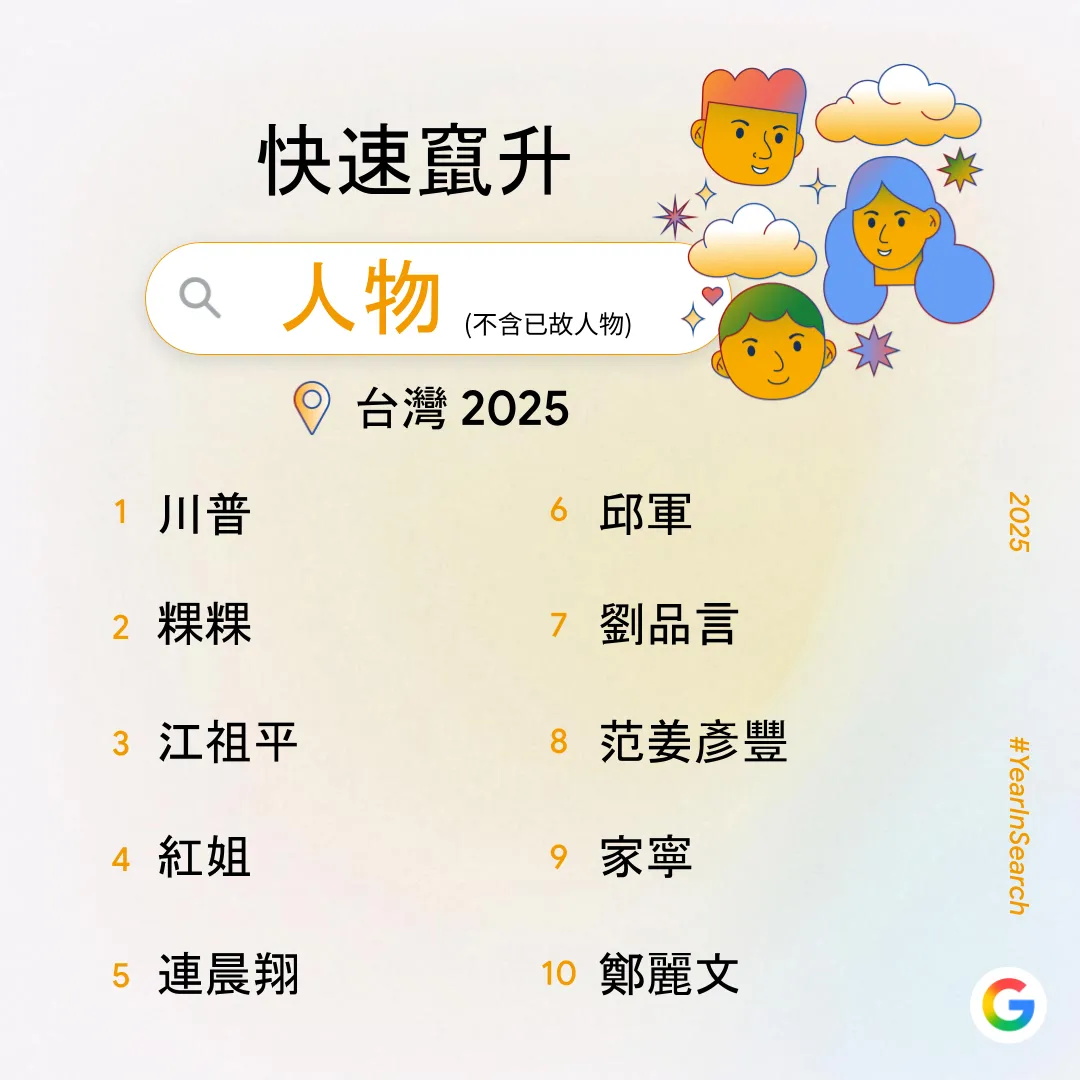 2025台灣年度搜尋排行榜。翻攝自Google 台灣官方部落格