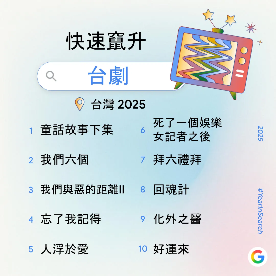 2025台灣年度搜尋排行榜。翻攝自Google 台灣官方部落格