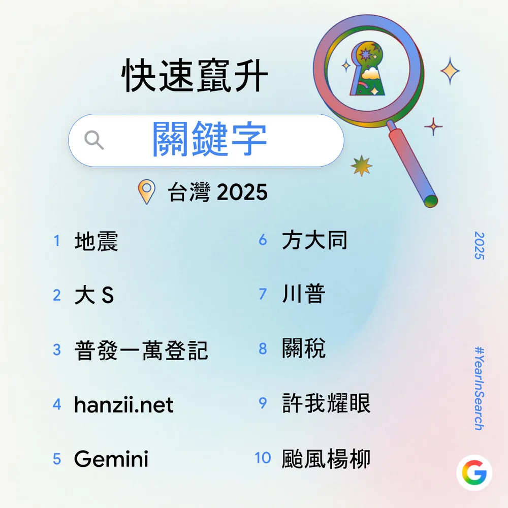 2025台灣年度搜尋排行榜。翻攝自Google 台灣官方部落格