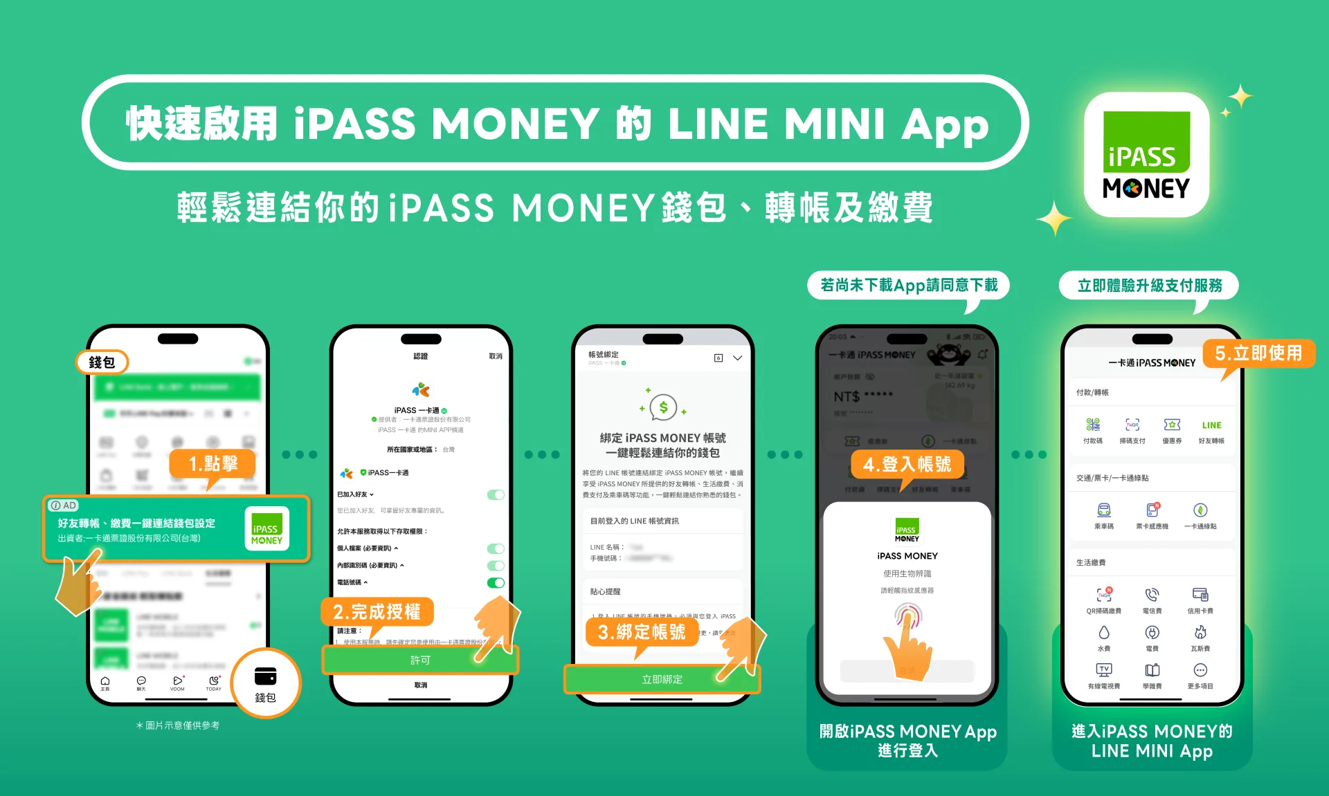 一卡通iPASS MONEY在LINE MINI App 服務再升級，輕鬆連結你熟悉的錢包、轉帳及繳費功能。一卡通公司提供