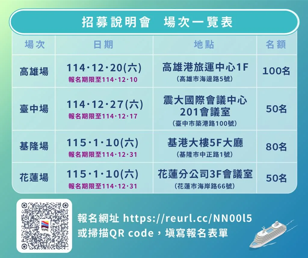 「港口續航.未來啟航—台灣港務公司115年度招募說明會」。臺灣港務公司提供