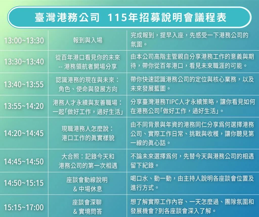 「港口續航.未來啟航—台灣港務公司115年度招募說明會」。臺灣港務公司提供