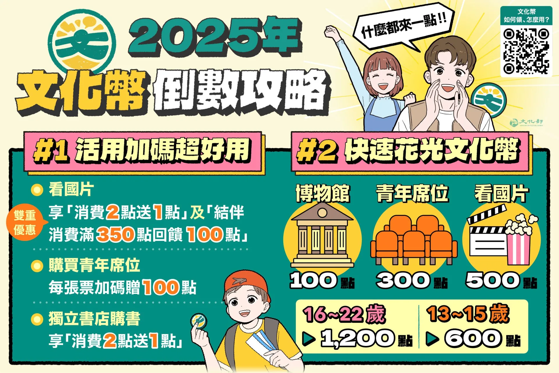 文化部推2025文化幣使用攻略,提醒青年朋友盡快領用。文化部提供