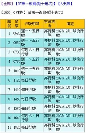 亦捷科際明年元旦退場,9路線將由苗栗客運接手。苗縣府提供