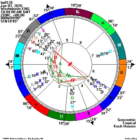 20260104巨蟹滿月盤。