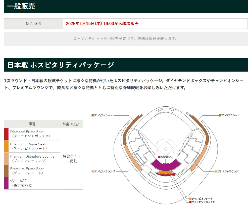世界棒球經典賽東京預賽,明年1月15日最後一批門票釋出開賣。