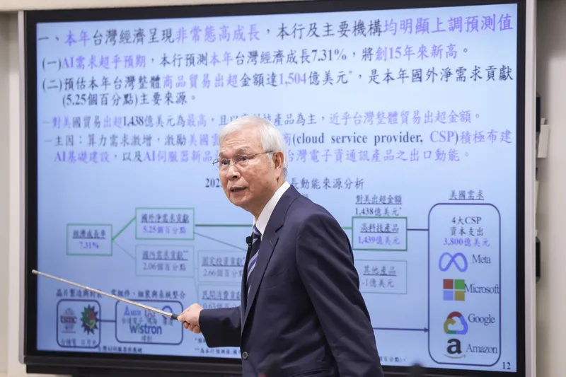 中央銀行18日舉行第4季理監事會，央行總裁楊金龍會後說明決議內容，宣布利率「連7凍」，並大幅上修2025年全年經濟成長率至7.31%。中央社