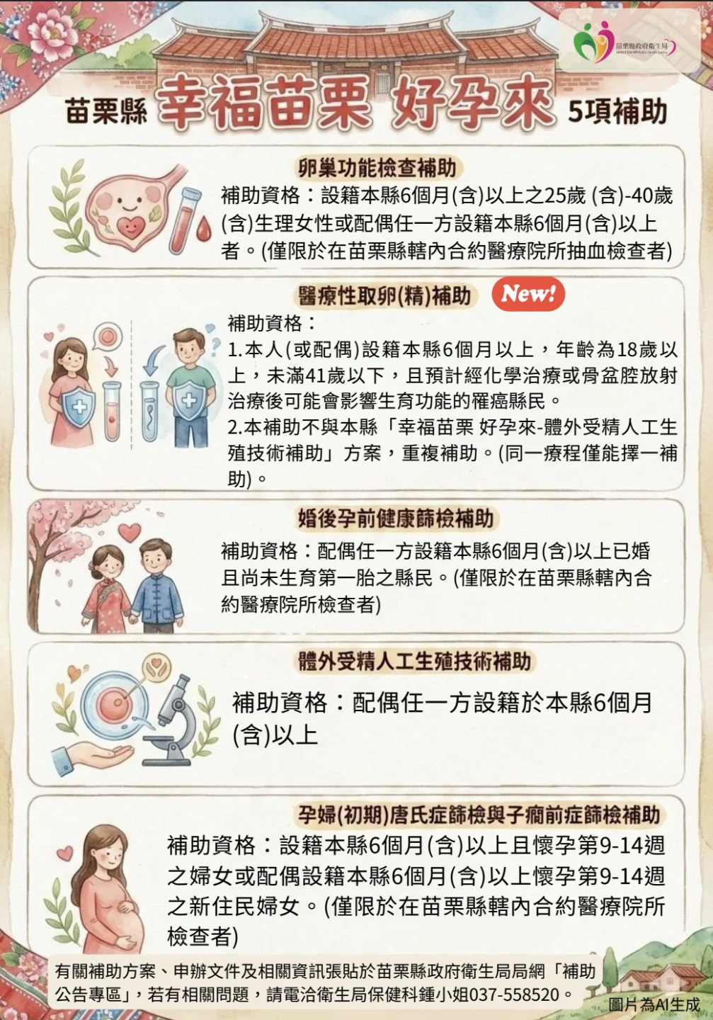 「幸福苗栗 好孕來」5項方案。苗栗縣政府提供