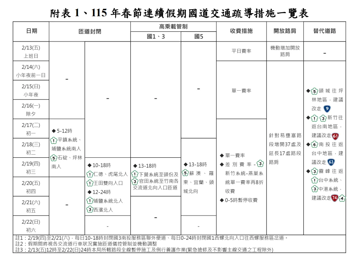 高工局公布春節連假國道交通疏導措施。翻攝自高公局官網