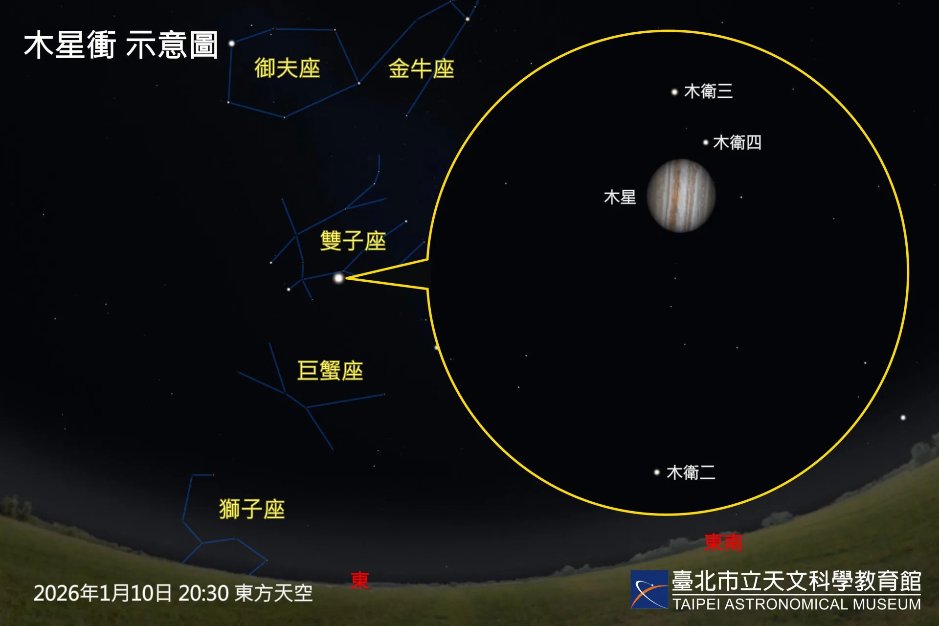 1月10日(六)將迎來「木星衝」,此時木星與地球距離最近、亮度達-2.7等,入夜後整晚可見,是全年觀賞木星的最佳時機。臺北市立天文科學教育館提供