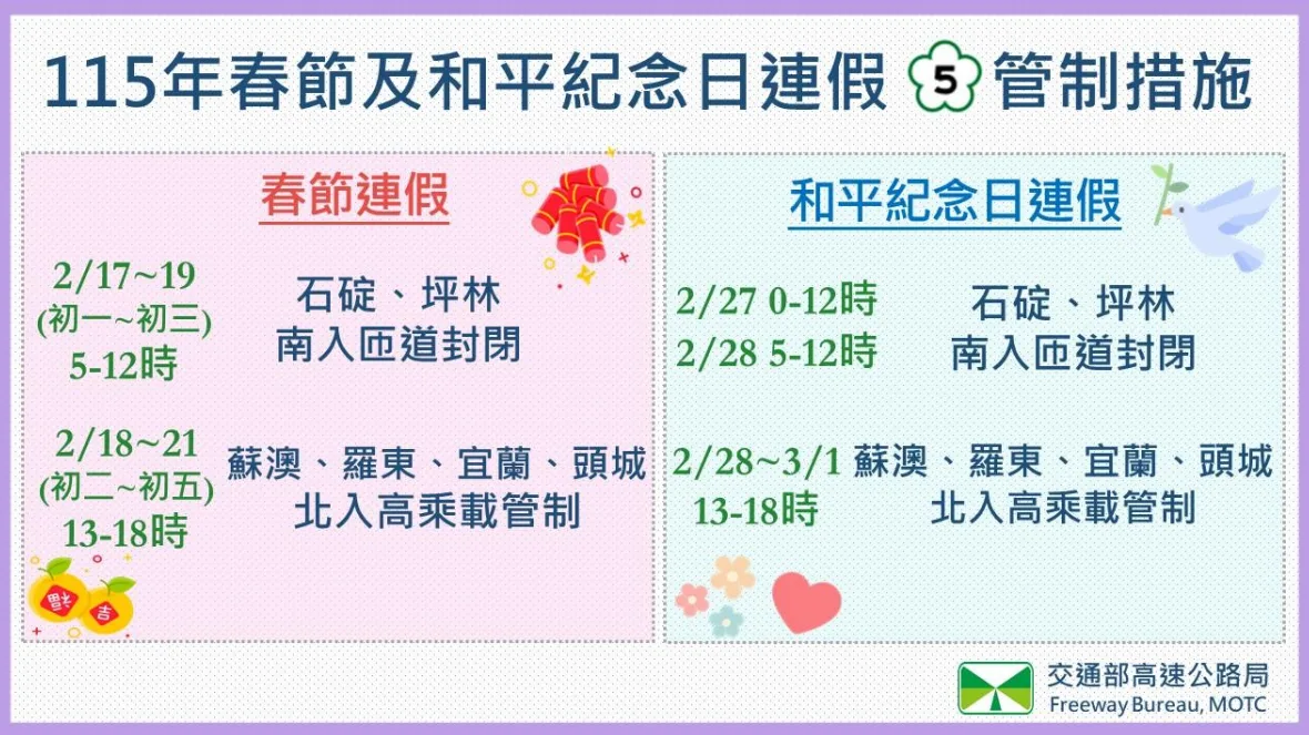 春節、和平紀念日連假,國5尖峰時段北向高乘載管制。高公局提供