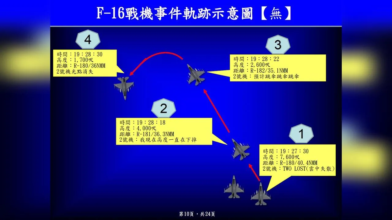 軍方公布辛柏毅駕駛的F16戰機失事前狀況。