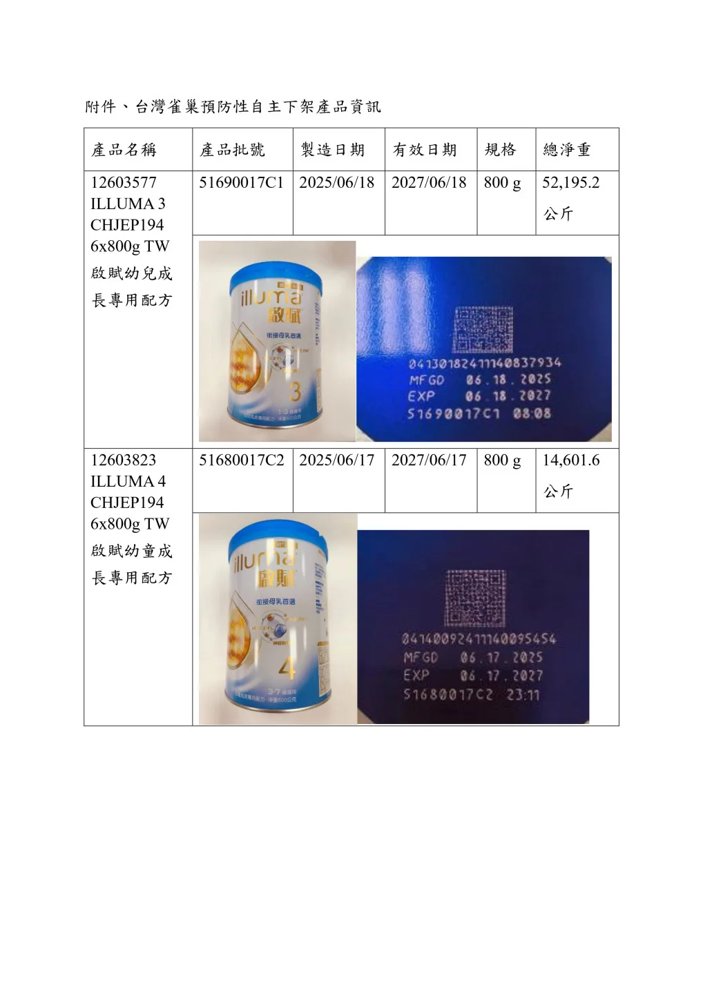 台灣雀巢預防性自主下架產品
