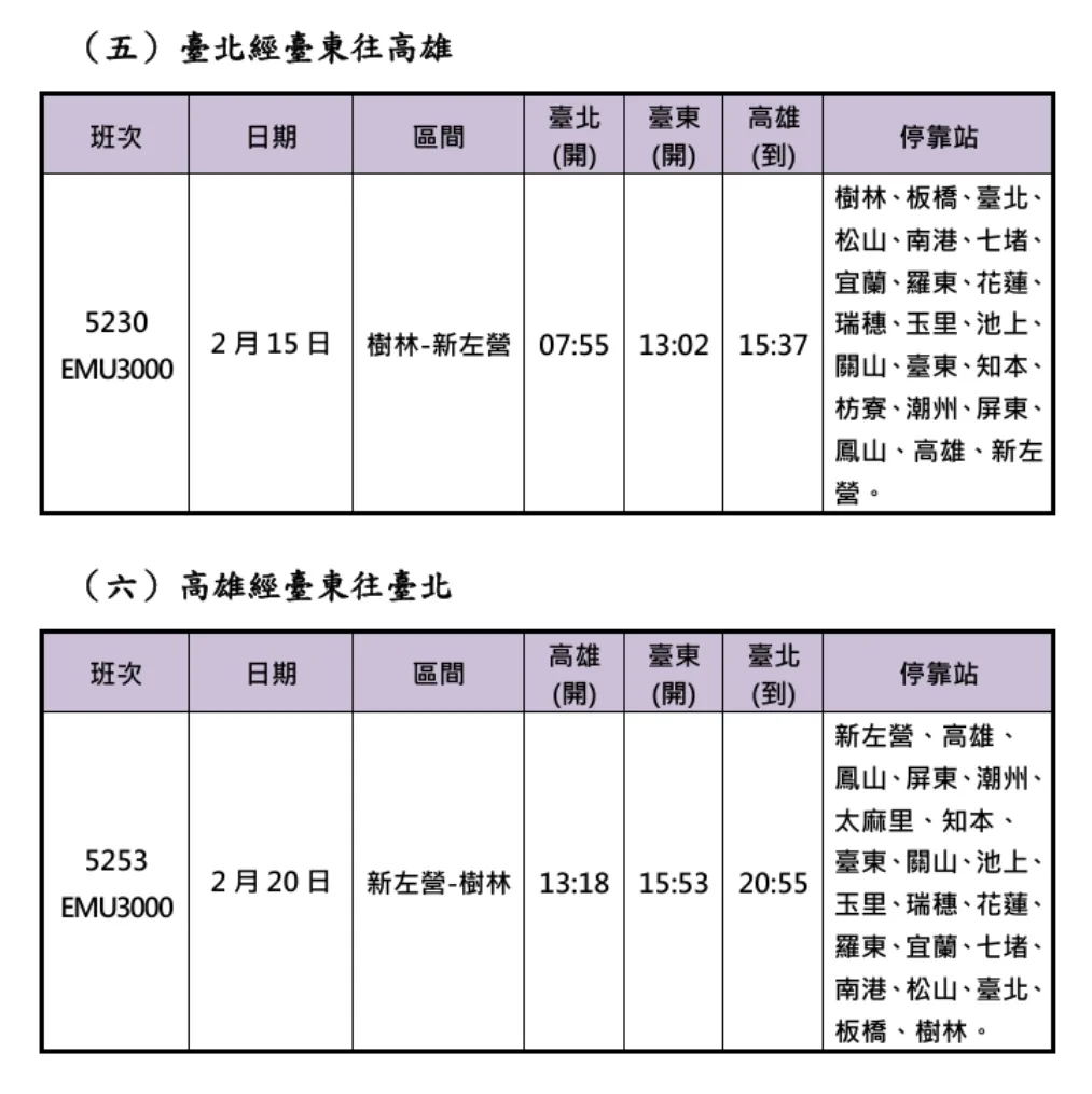 臺鐵公司2026年春節連假車票1月13日0時開放訂票。臺鐵提供
