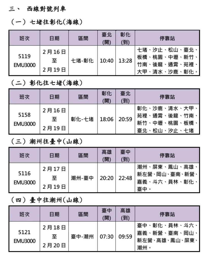 臺鐵公司2026年春節連假車票1月13日0時開放訂票。臺鐵提供