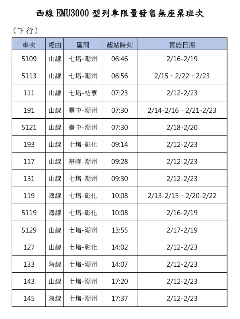 臺鐵公司2026年春節連假車票1月13日0時開放訂票。臺鐵提供