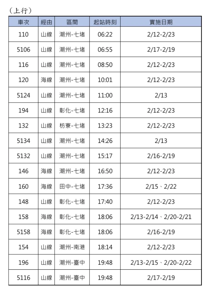 臺鐵公司2026年春節連假車票1月13日0時開放訂票。臺鐵提供
