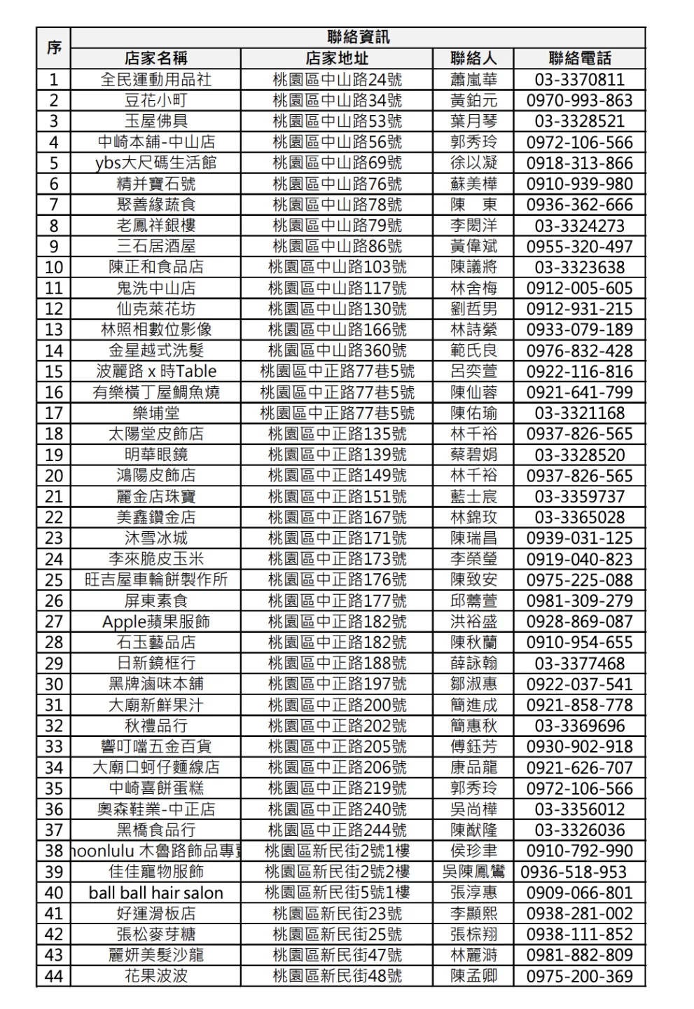 民眾於舊城區68家特約店家消費滿300元,即可獲得抽獎券。桃園市經濟發展局提供