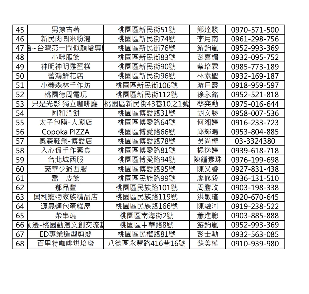 民眾於舊城區68家特約店家消費滿300元,即可獲得抽獎券。桃園市經濟發展局提供