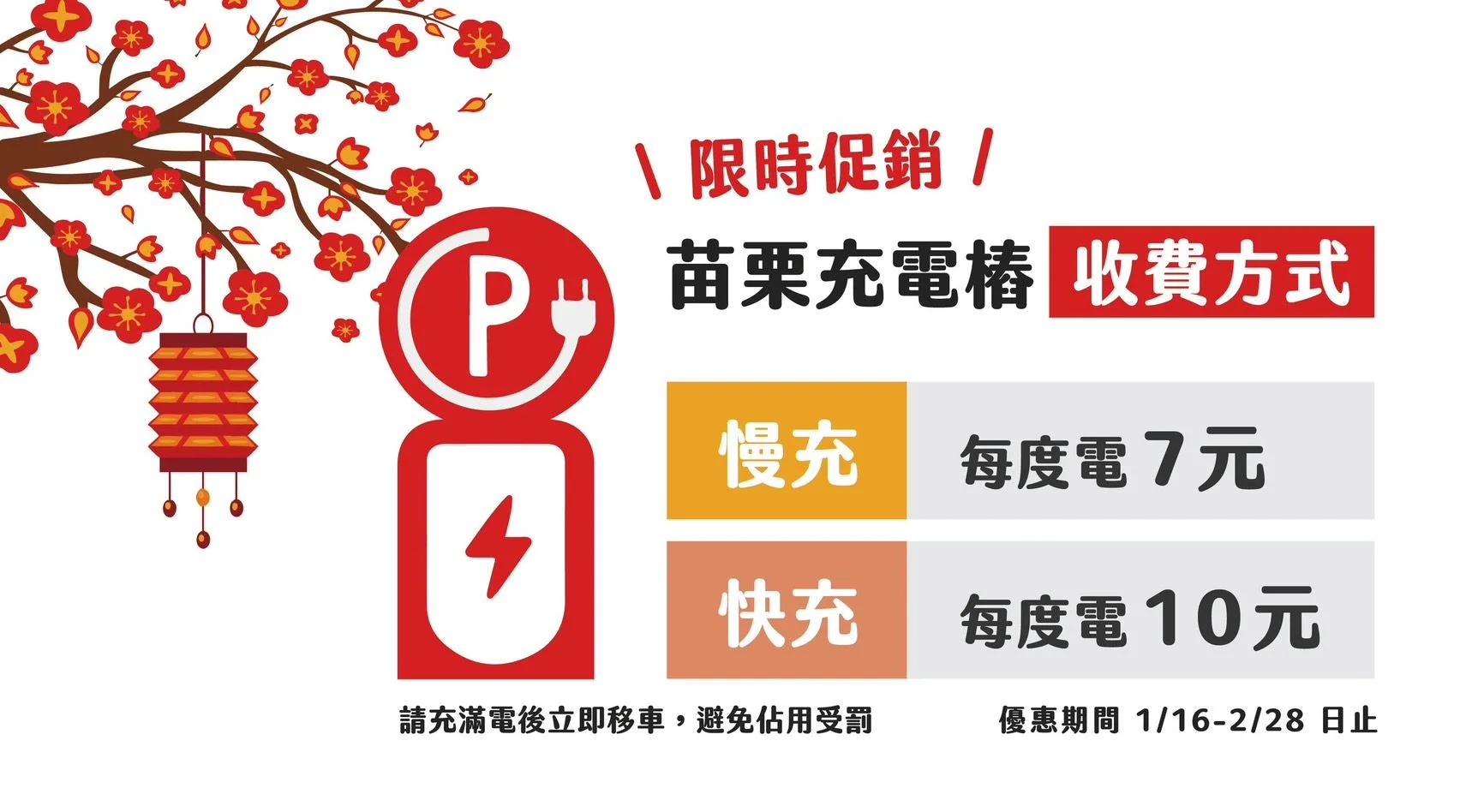 苗栗縣電動車公有充電樁收費優惠。