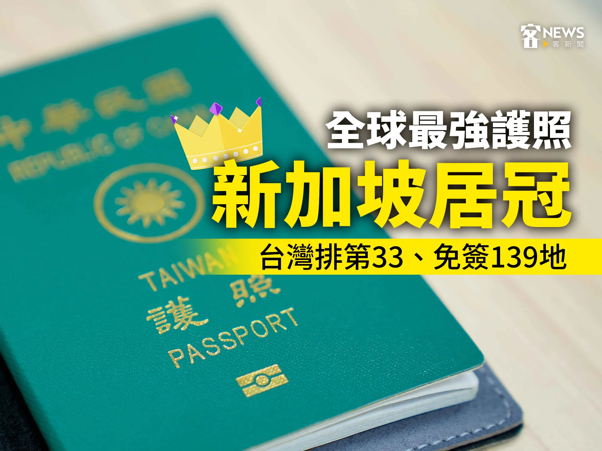 全球最強護照 新加坡居冠 台灣排第33、免簽139地