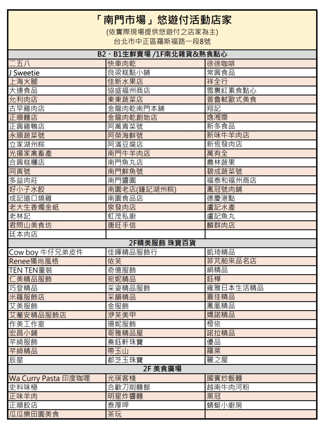 活動期間「悠遊付」推出回饋優惠,只要在指定活動店家使用悠遊付消費,單筆滿200元即享7%回饋。悠遊付提供