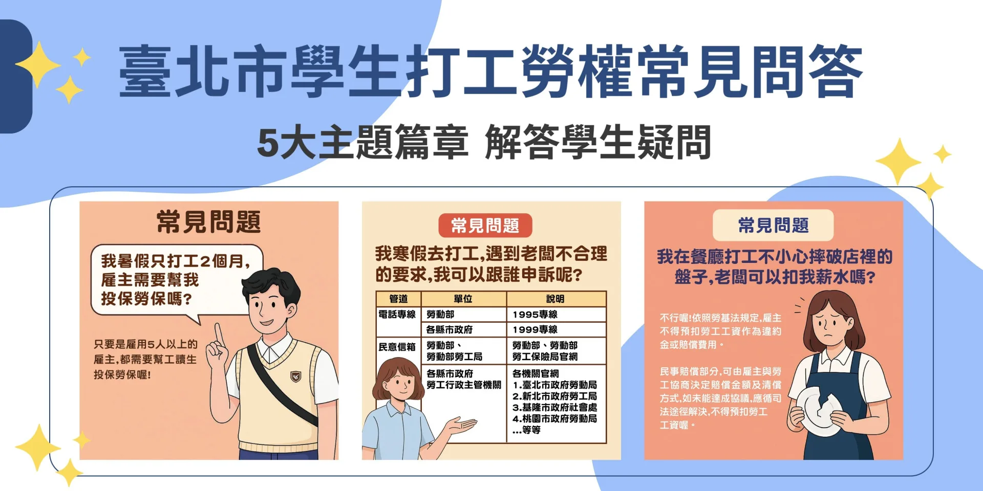北市教育局推出學生打工勞權常見問答建立學生基本觀念。台北市教育局提供