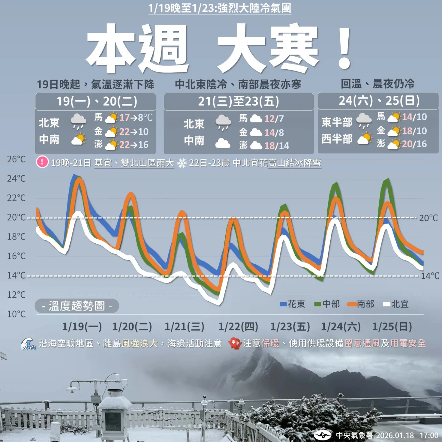 週一北東雨漸增、沿海離島風漸強；週二北宜越晚越冷；週三至週五天氣偏冷，北東尤其濕冷。中央氣象署提供