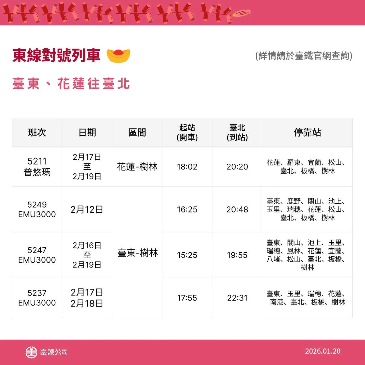 台鐵公司春節連假再加開班次疏運旅客－東線對號列車。台鐵提供