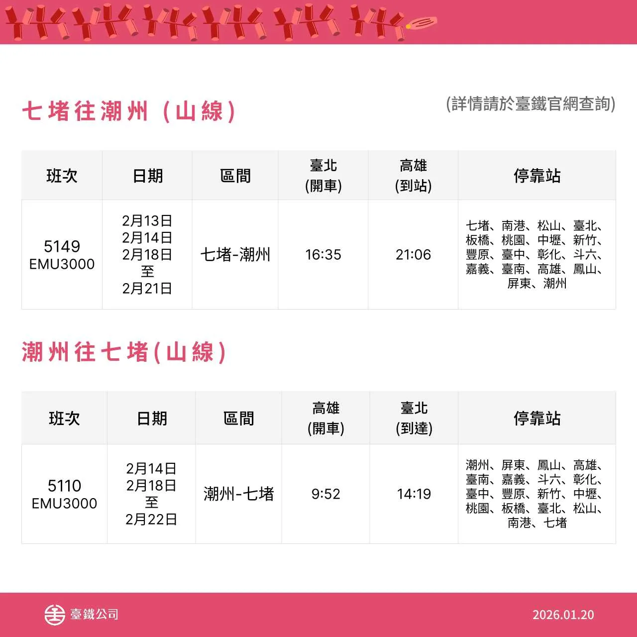 台鐵公司春節連假再加開班次疏運旅客－七堵潮州。台鐵提供