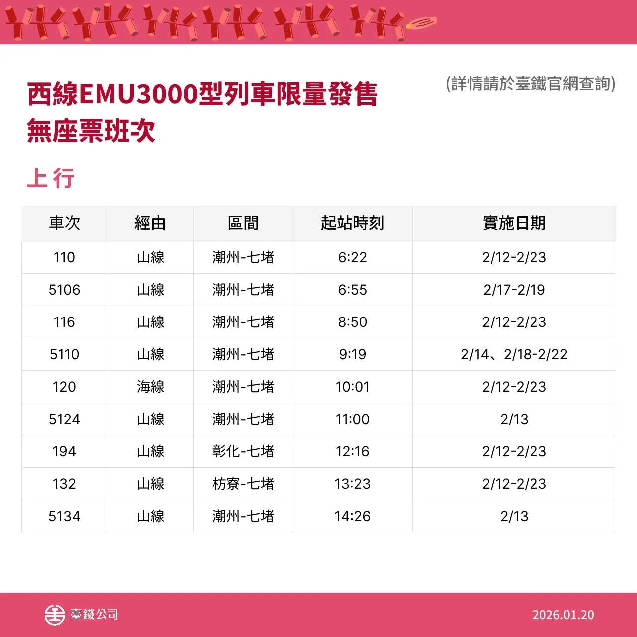 台鐵公司春節連假再加開班次疏運旅客－西部幹線 EMU3000型列車。台鐵提供