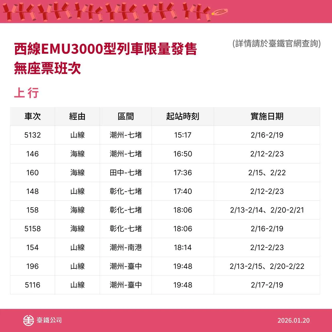 台鐵公司春節連假再加開班次疏運旅客－西部幹線 EMU3000型列車。台鐵提供