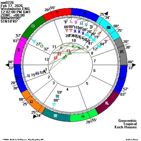 2月17日水瓶座新 月盤