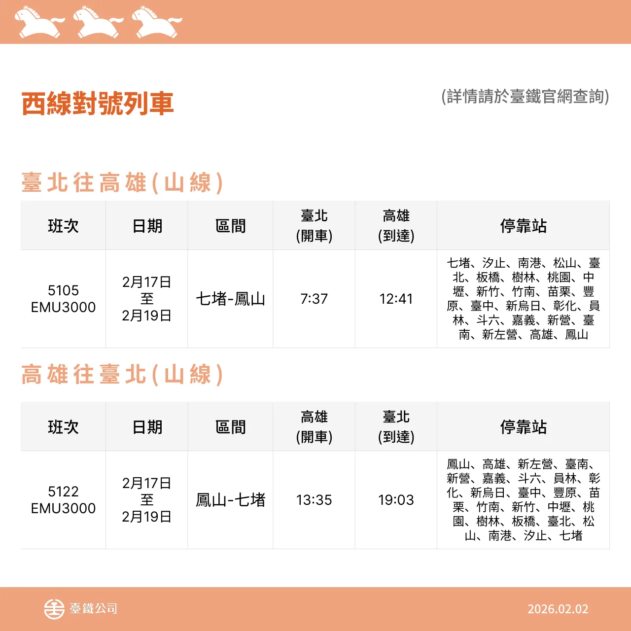 台鐵春節再加開64班次,2月5日開放訂票。台鐵提供