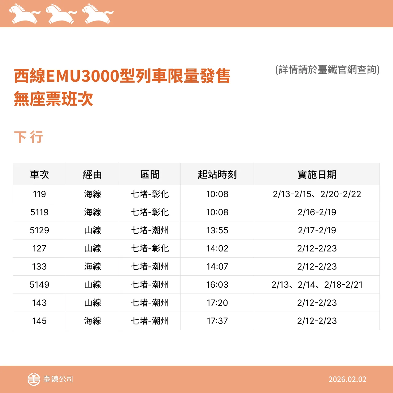 台鐵春節再加開64班次,2月5日開放訂票。台鐵提供