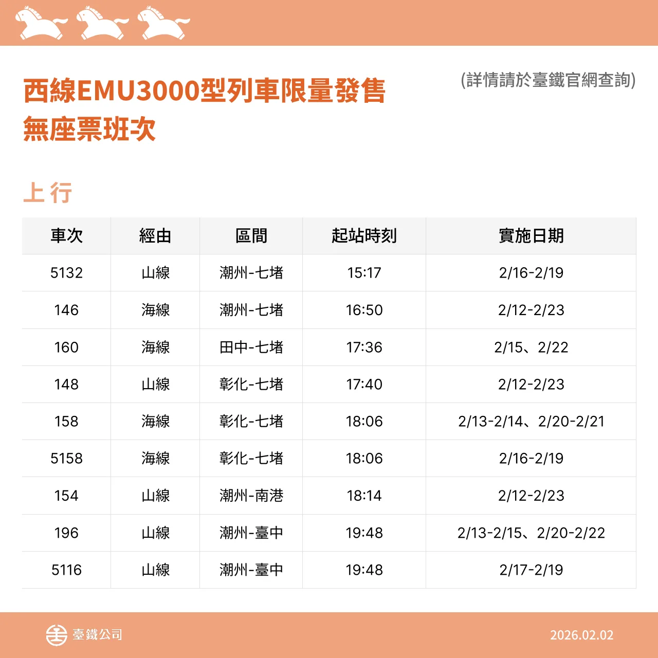 台鐵春節再加開64班次,2月5日開放訂票。台鐵提供