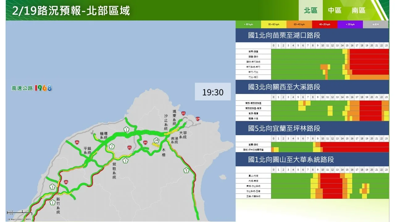 高速公路局預測2月19日初三北部北向路況。高速公路局提供