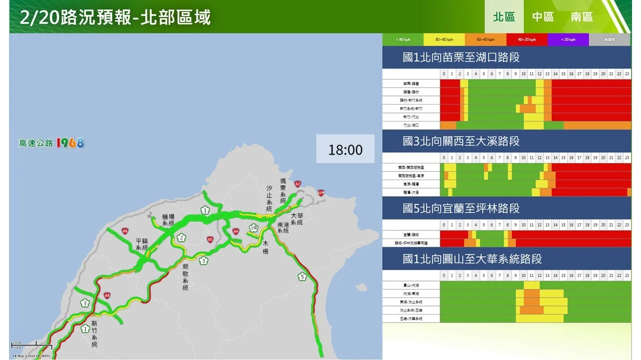 高速公路局預測2月20日初四北部北向路況。高速公路局提供