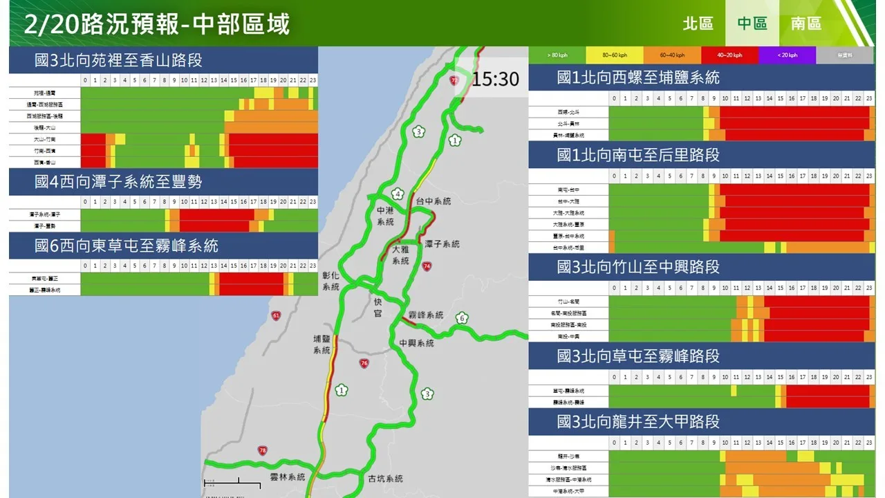 高速公路局預測2月20日初四中部北向路況。高速公路局提供