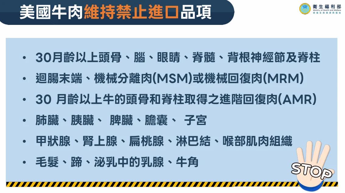 台美簽署對等貿易協定，美牛絞肉及部分內臟開放進口，敏感品項禁令維持不變。衛福部提供