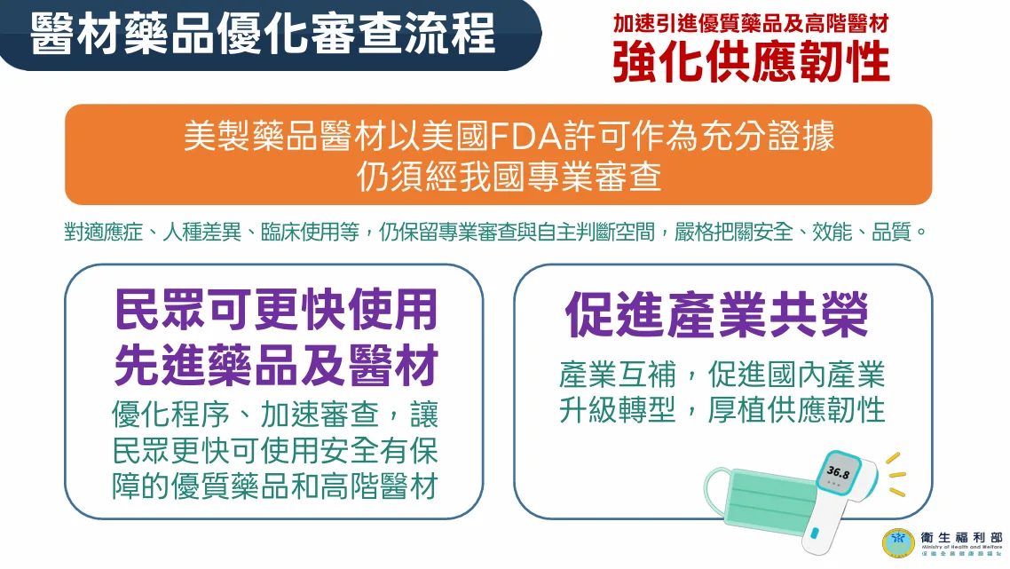 台美簽署對等貿易協定，未來通過美國食品藥物管理局（FDA）審查的美國製造醫療器材與藥品，可以美國上市許可作為申請我國許可證時的充分證據。衛福部提供