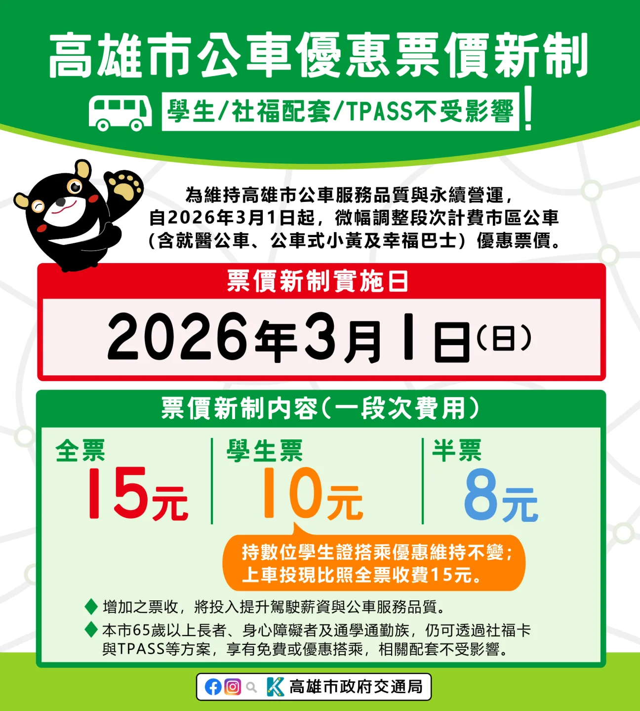 高雄市交通局宣布自3月1日起調整公車票價。高市府交通局提供