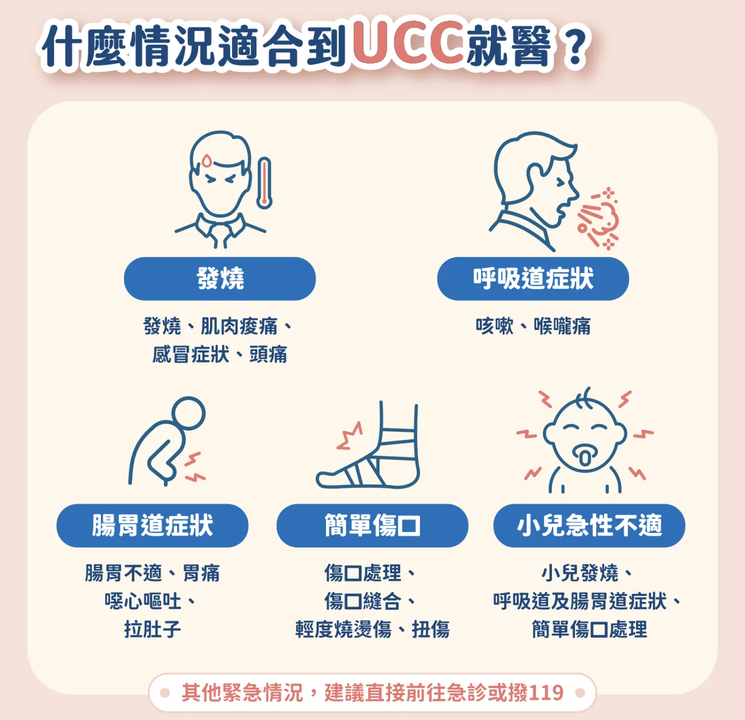 春節期間急診就醫人次大約是平日的1.5到1.7倍，且以非重症患者居多。衛生福利部提供