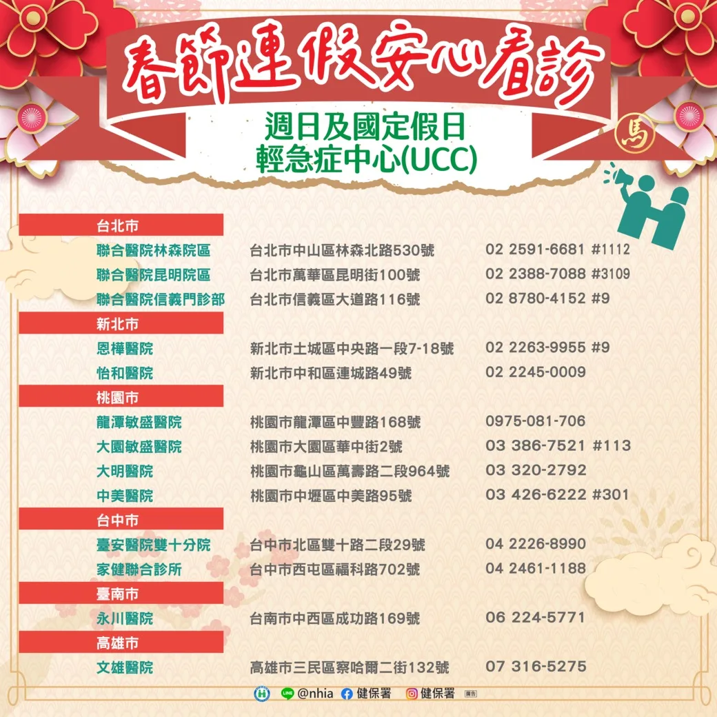 衛生福利部中央健康保險署透過全國13處週日及國定假日輕急症中心UCC分流非急重症患者，228連假也適用此地點。衛生福利部提供
