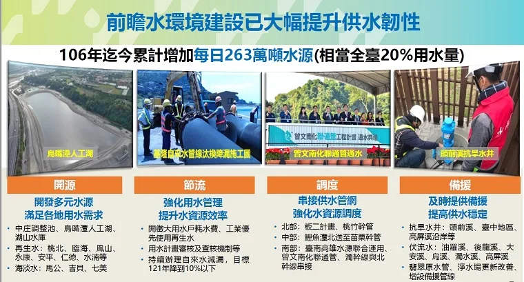 經濟部今天召開最新水情及供水展望記者會。水利署提供