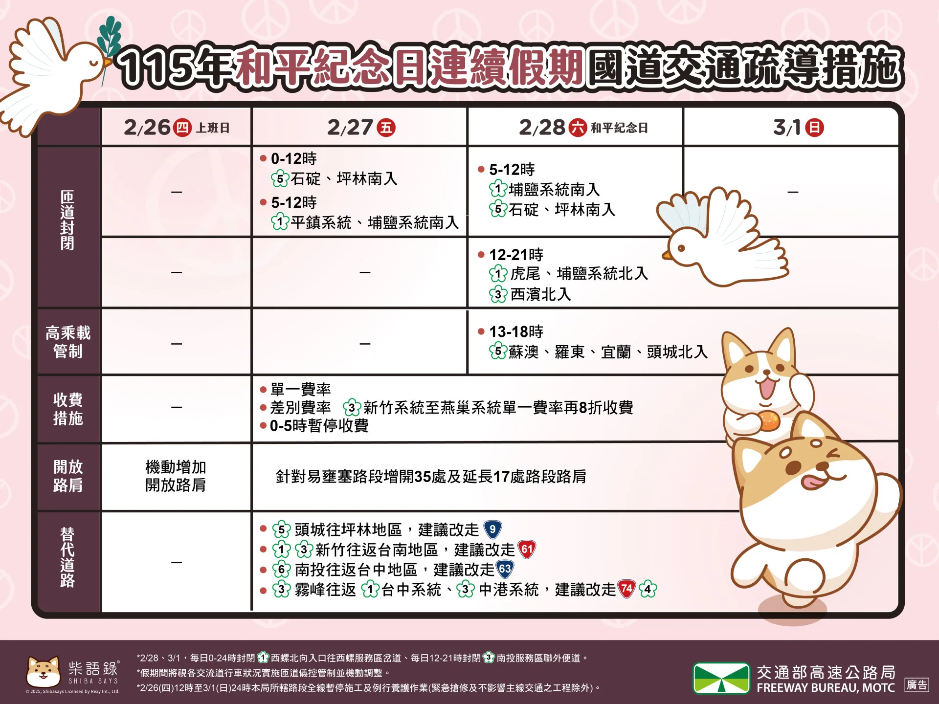 228連假國道交通疏導措施。高公局提供