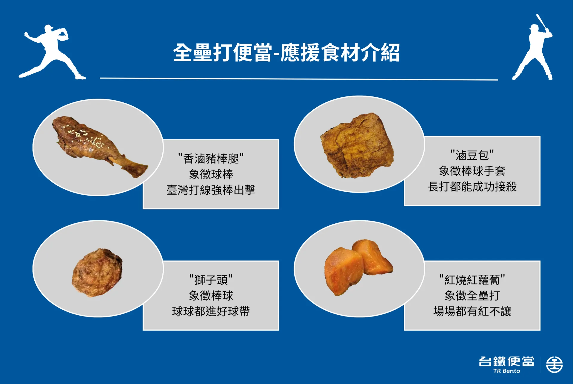 全壘打便當嚴選象徵應援的菜色。台鐵提供