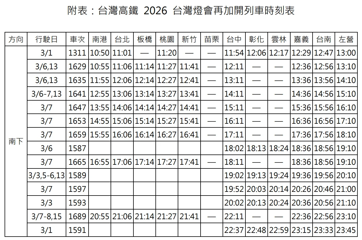 因應台灣燈會人潮，高鐵再加開43列次。圖為南下加開車班，台灣高鐵提供