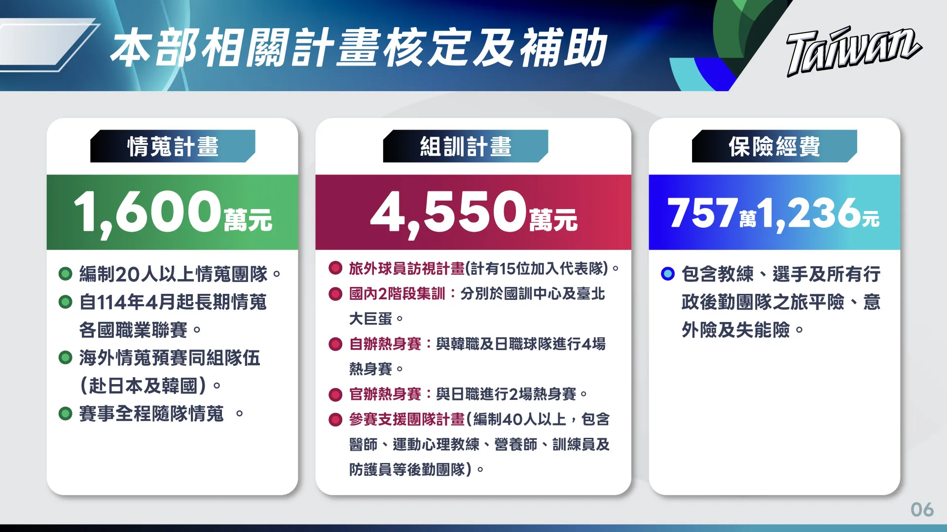 運動部補助WBC台灣隊情蒐、組訓以及保險。運動部提供