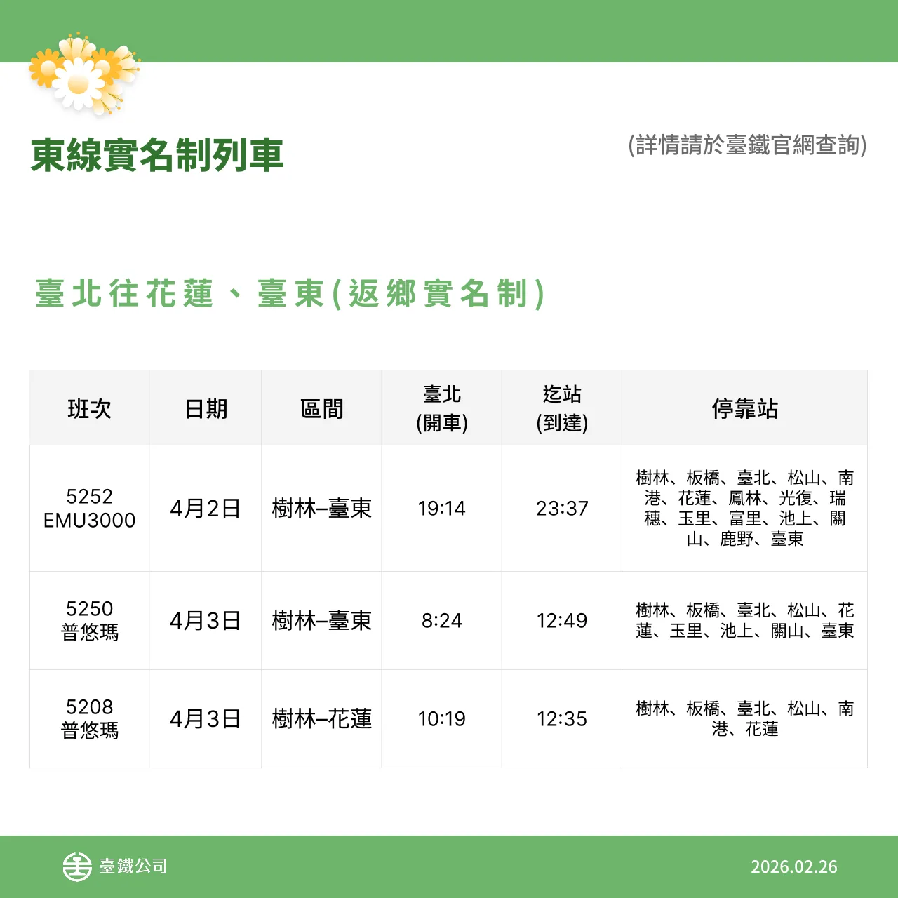 台鐵各級列車清明節加開165列次。台鐵提供